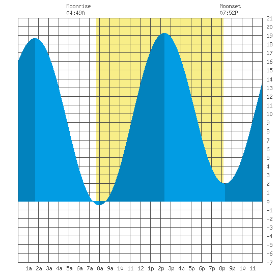 Bear Cove tide chart for Friday, September 19, 2025