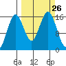 Bear Cove tide chart for Friday, September 26, 2025