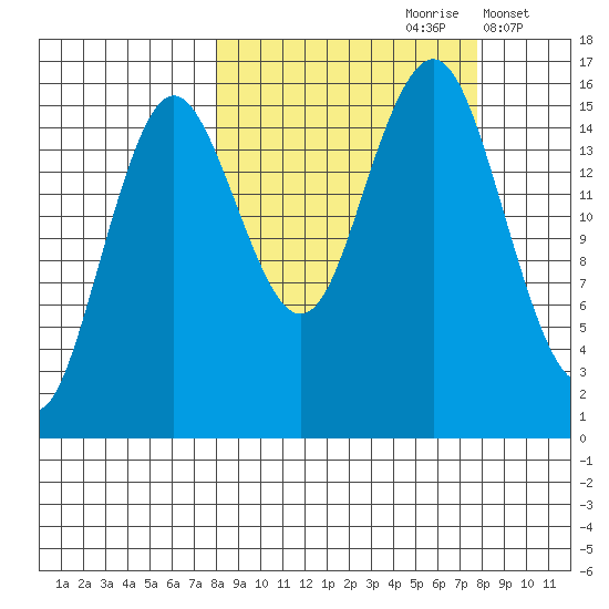Bear Cove tide chart for Saturday, September 27, 2025