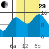 Bear Cove tide chart for Monday, September 29, 2025
