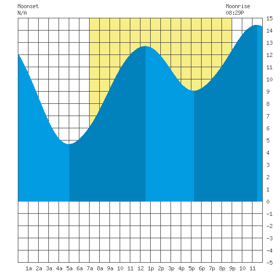Bear Cove tide chart for Tuesday, September 2, 2025