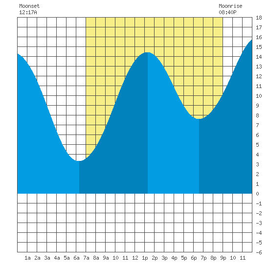 Bear Cove tide chart for Wednesday, September 3, 2025