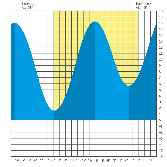 Bear Cove tide chart for Thursday, September 4, 2025