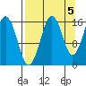 Bear Cove tide chart for Friday, September 5, 2025
