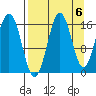 Bear Cove tide chart for Saturday, September 6, 2025
