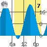 Bear Cove tide chart for Sunday, September 7, 2025