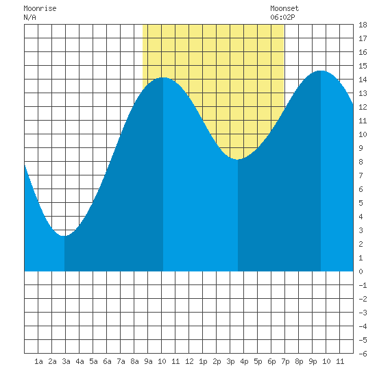 Bear Cove tide chart for Tuesday, October 14, 2025