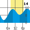 Bear Cove tide chart for Tuesday, October 14, 2025