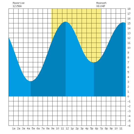 Bear Cove tide chart for Wednesday, October 15, 2025