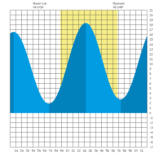 Bear Cove tide chart for Friday, October 17, 2025