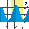 Bear Cove tide chart for Friday, October 17, 2025