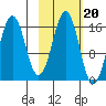 Bear Cove tide chart for Monday, October 20, 2025