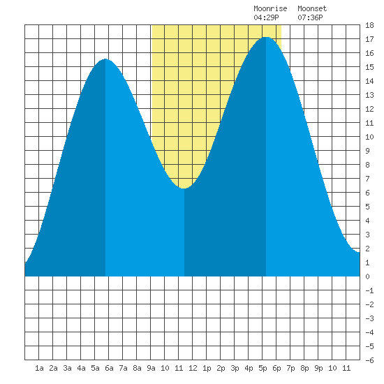 Bear Cove tide chart for Sunday, October 26, 2025