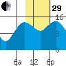 Bear Cove tide chart for Wednesday, October 29, 2025