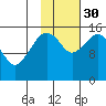 Bear Cove tide chart for Thursday, October 30, 2025