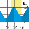 Bear Cove tide chart for Friday, October 31, 2025