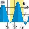 Bear Cove tide chart for Monday, October 6, 2025