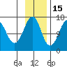 Bear Cove tide chart for Saturday, November 15, 2025