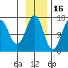 Bear Cove tide chart for Sunday, November 16, 2025