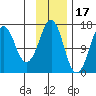 Bear Cove tide chart for Monday, November 17, 2025