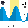 Bear Cove tide chart for Wednesday, November 19, 2025