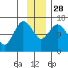 Bear Cove tide chart for Friday, November 28, 2025
