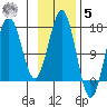 Bear Cove tide chart for Wednesday, November 5, 2025