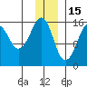 Bear Cove tide chart for Monday, December 15, 2025