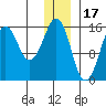 Bear Cove tide chart for Wednesday, December 17, 2025