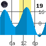 Bear Cove tide chart for Friday, December 19, 2025