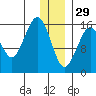 Bear Cove tide chart for Monday, December 29, 2025