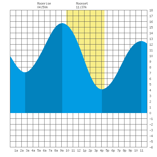 Bear Cove tide chart for Monday, January 12, 2026