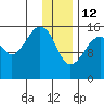 Bear Cove tide chart for Monday, January 12, 2026