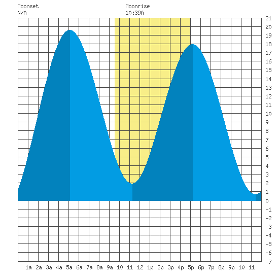 Bear Cove tide chart for Friday, January 23, 2026