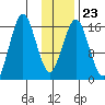 Bear Cove tide chart for Friday, January 23, 2026