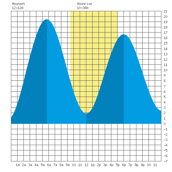 Bear Cove tide chart for Saturday, January 24, 2026