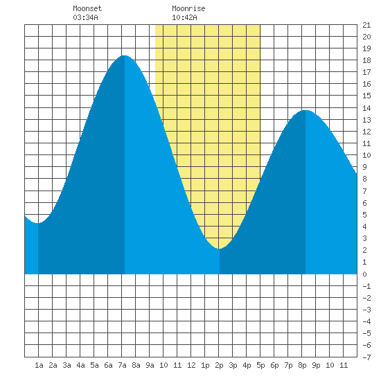 Bear Cove tide chart for Monday, January 26, 2026