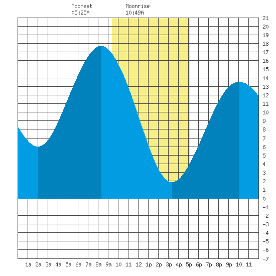Bear Cove tide chart for Tuesday, January 27, 2026