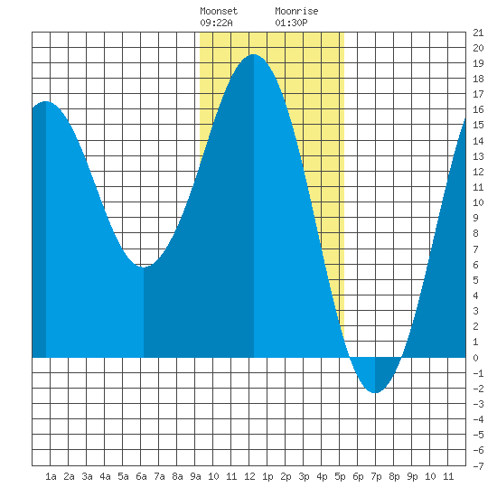 Bear Cove tide chart for Friday, January 30, 2026