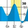 Bear Cove tide chart for Friday, January 30, 2026