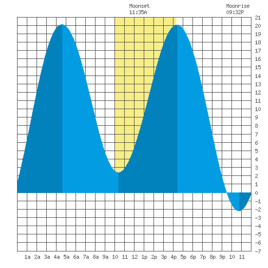 Bear Cove tide chart for Tuesday, January 6, 2026