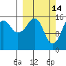 Bear Cove tide chart for Saturday, March 14, 2026