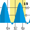Bear Cove tide chart for Thursday, March 19, 2026