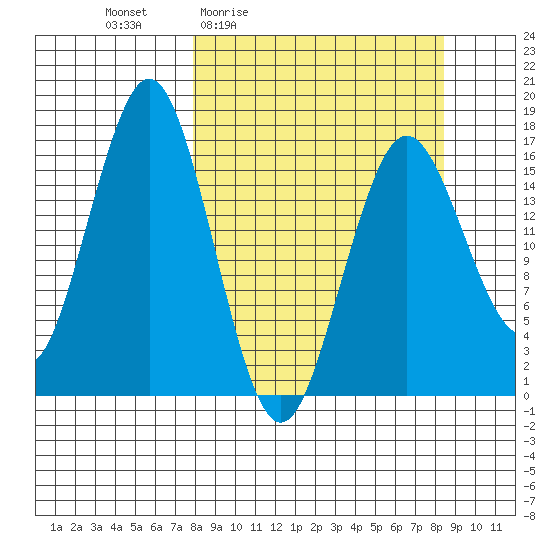 Bear Cove tide chart for Monday, March 23, 2026