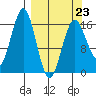 Bear Cove tide chart for Monday, March 23, 2026