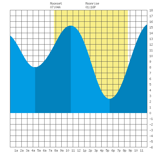 Bear Cove tide chart for Friday, March 27, 2026