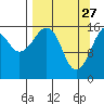 Bear Cove tide chart for Friday, March 27, 2026