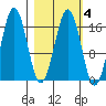 Bear Cove tide chart for Wednesday, March 4, 2026