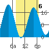 Bear Cove tide chart for Friday, March 6, 2026