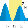 Bear Cove tide chart for Saturday, March 7, 2026